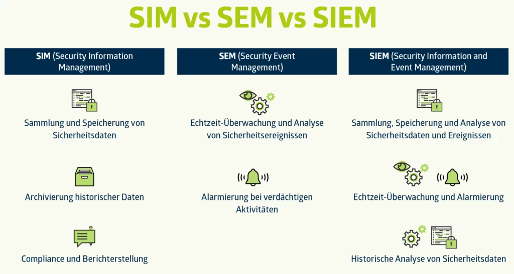 syseleven-website-blog-siem-1024x547.webp